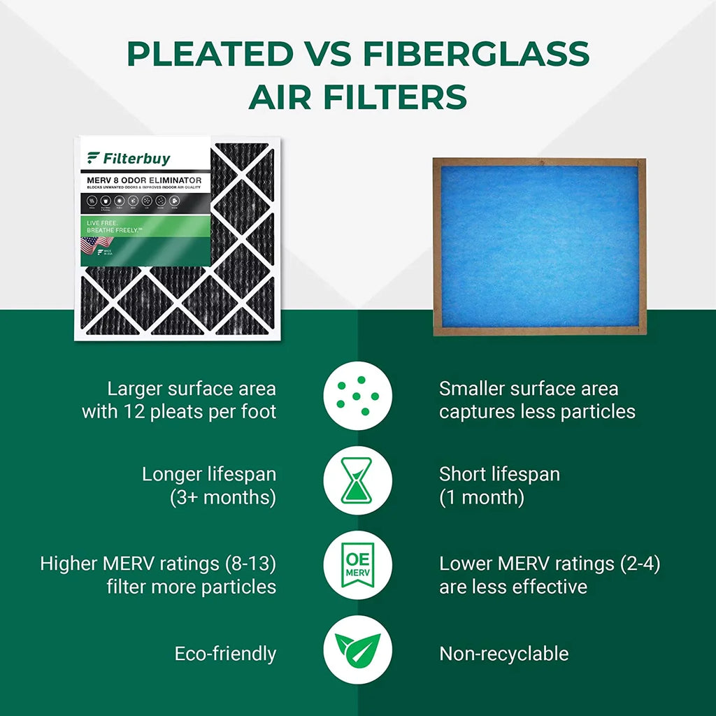atmospheric with Furnace MERV HVAC Activated Odor Carbon AC Filters Filterbuy (12-Pack) 17x25x1 Pleated Eliminator 8