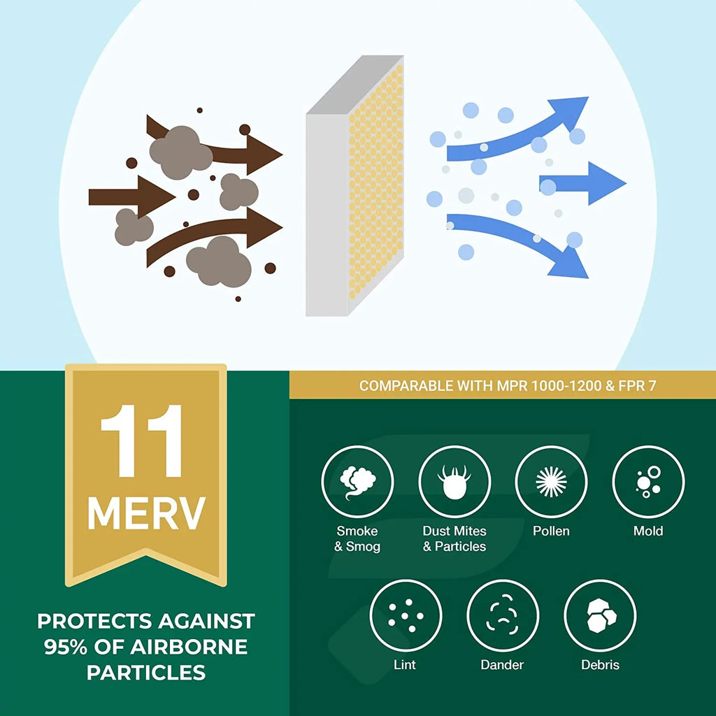 MERV AC 11 (2-Pack) Furnace 17x17x1 Pleated Filters oxygen HVAC Filterbuy
