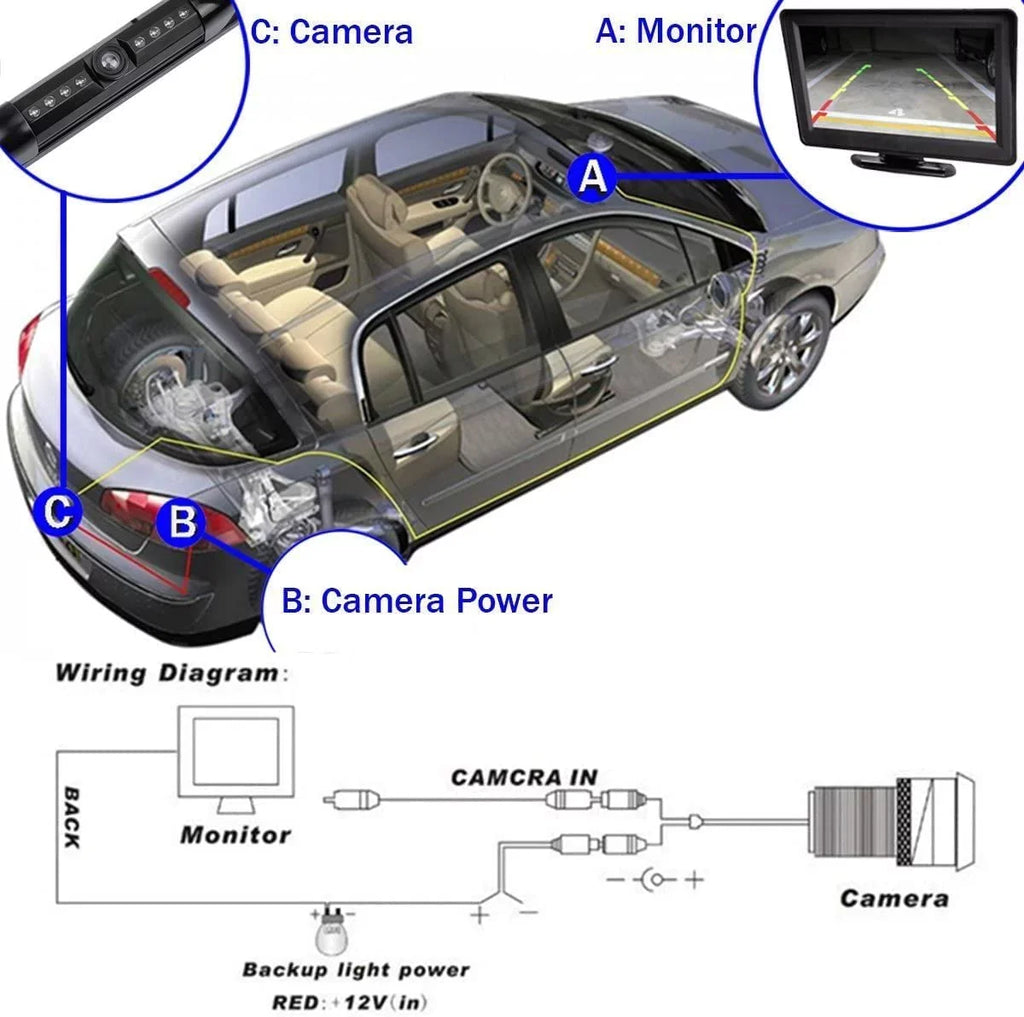 Plate Compatible Backup Angle Frame Jensen, CAM120 Vision Clarion, Sony, Night View Camera License with HD Kenwood, JVC, BOSS, Dual, Rear Waterproof 170° SoundStream, Rockford Pioneer, Stinger,