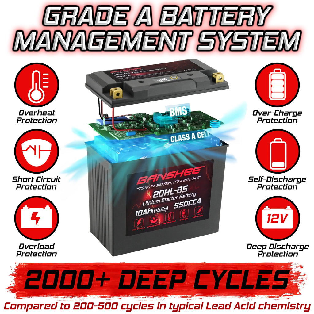to Yamaha VX1100D Compatible 20L-BS V1 Banshee Motorsports 2015 Sport LiFePO4 with Battery WaveRunner 2015