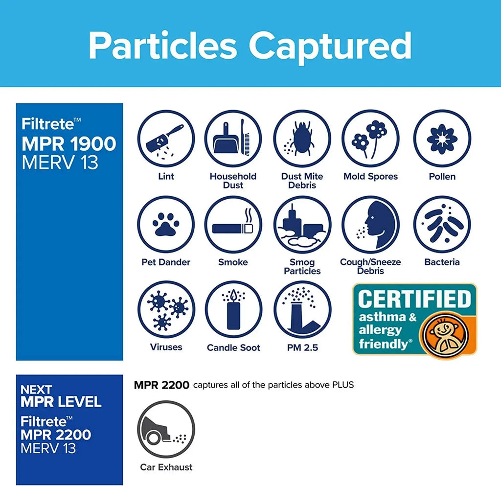 24.72 Healthy dimensions Ultimate 0.78 MERV 1900 atmospheric 2-Pack Filtrete 15.719 Allergen, Living Filter 13, exact x MPR 16x25x1 x