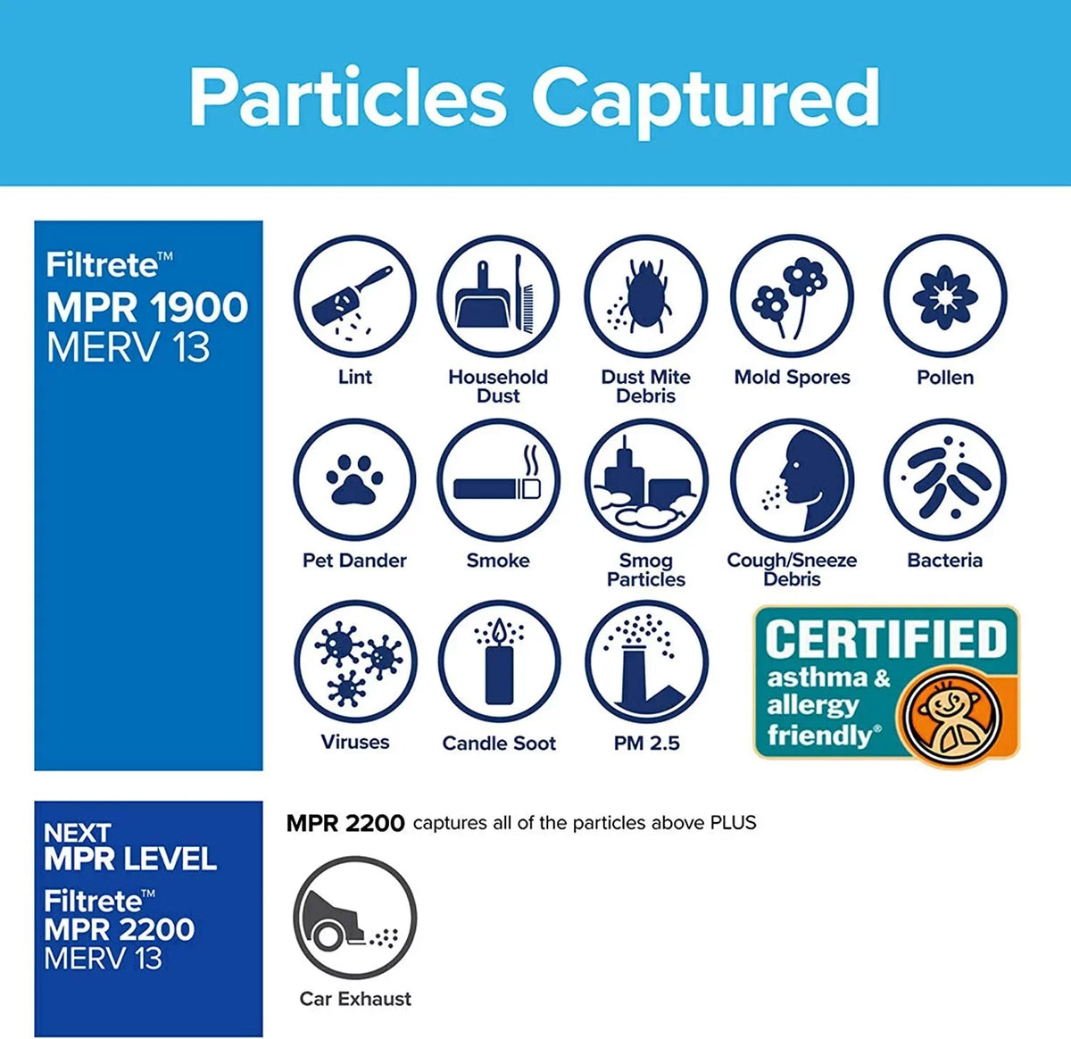 24.72 Healthy dimensions Ultimate 0.78 MERV 1900 atmospheric 2-Pack Filtrete 15.719 Allergen, Living Filter 13, exact x MPR 16x25x1 x