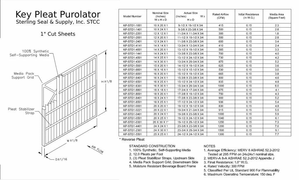 Filter - Key Pleat oxygen Purolator 8 MERV (6 Pack) 14x24x1