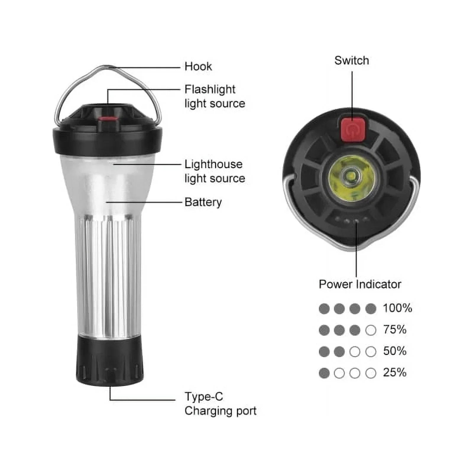 With 5 Modes Lighting Goal Blackdog To Lantern Similar Camping Magnetic Led Lamp Emergency Base 3000Mah Zero Flashlights Lantern