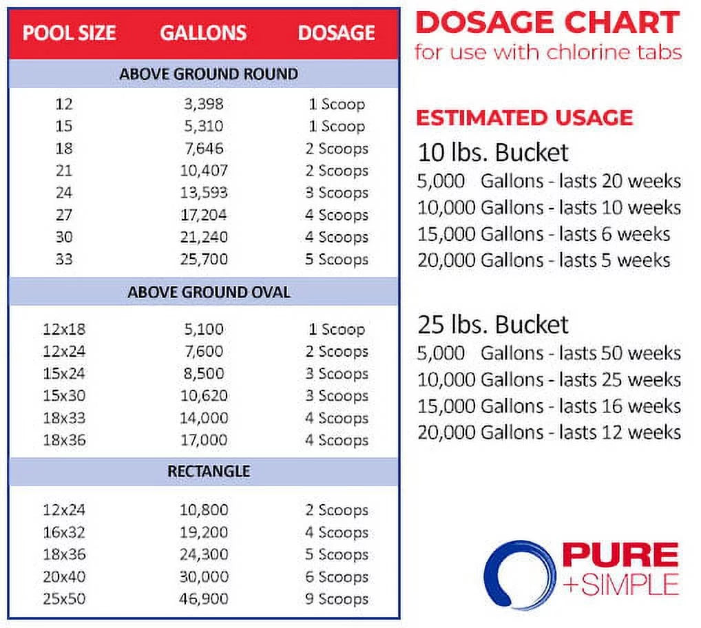 Pail - LB Simple + Pools for Care Water Weekly 10 Swimming Pure
