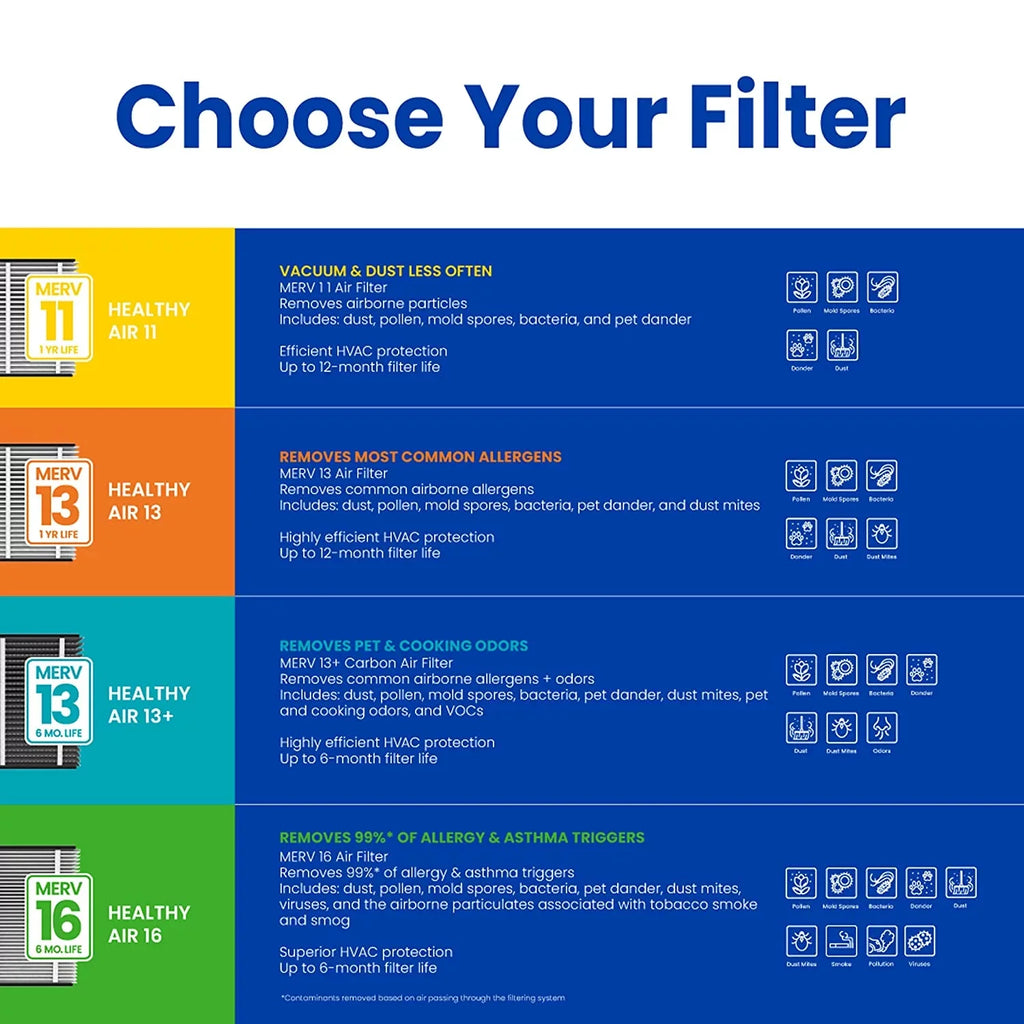 213CBN Whole - Odor MERV Count with Filter Healthy for oxygen Filter 1 AprilAire 1) 13 1) (Pack Carbon, of (Pack AprilAire Replacement Purifiers House Home oxygen Allergy Reduction, of