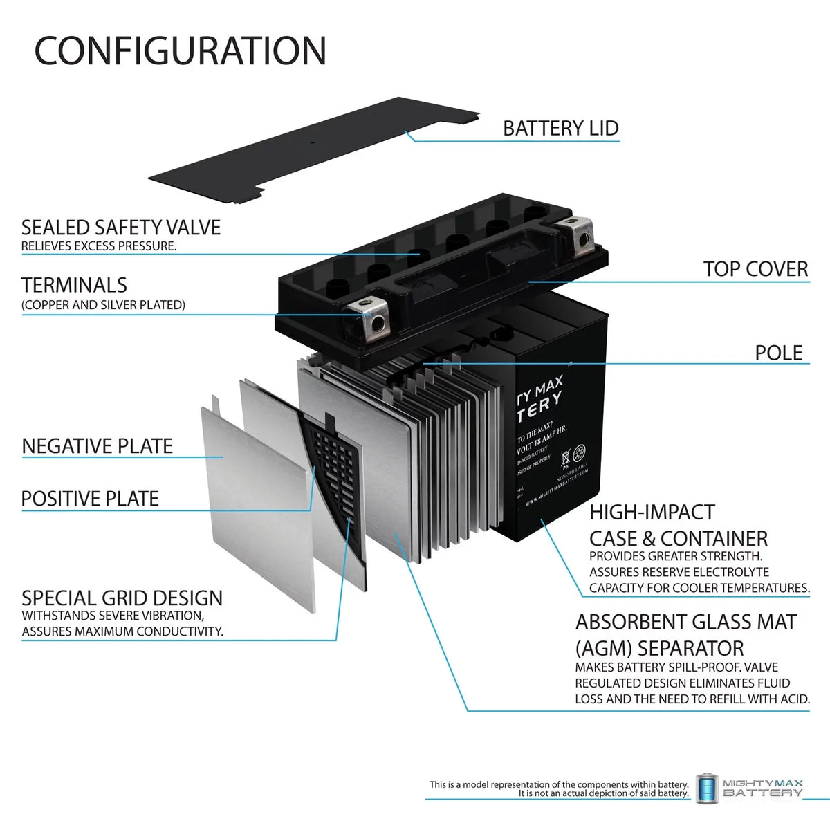 Doo AquaTrax for Ski Battery Honda Sea WaveRunner YTX20L-BS Jet JS800