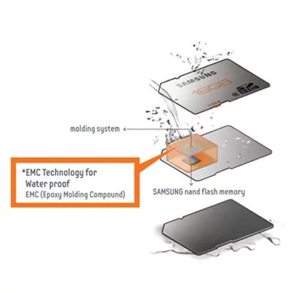 ZTE Pro Speed Class Micro Card for 10 ZMax 32GB Z981 MicroSD High Samsung SDHC B4K Evo Memory