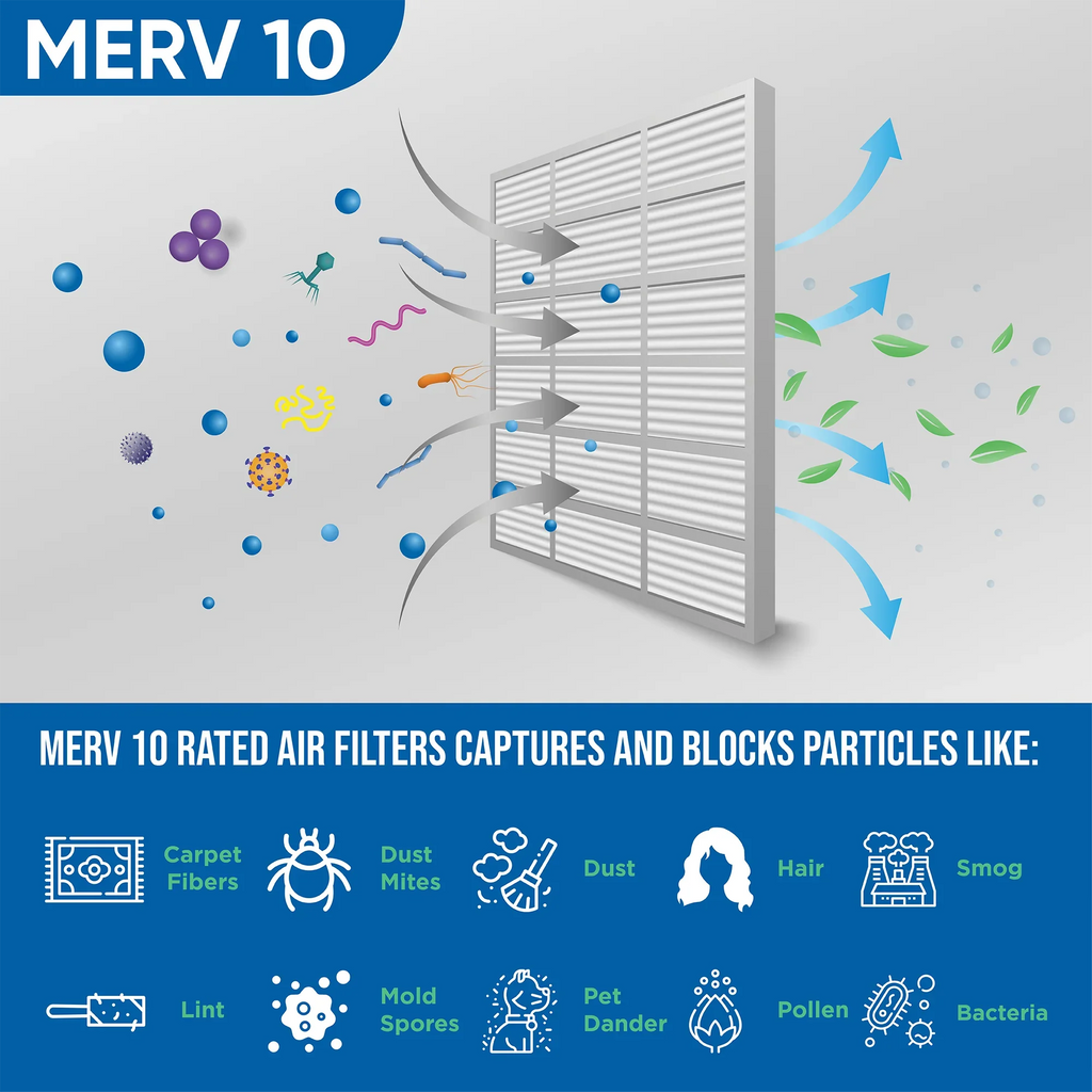 Furnace Size: Filters. MERV 15-1/2 4. Pleated x AC Exact ZL 3-3/4 of 19-1/2 Glasfloss oxygen x 16x20x4 10 Box