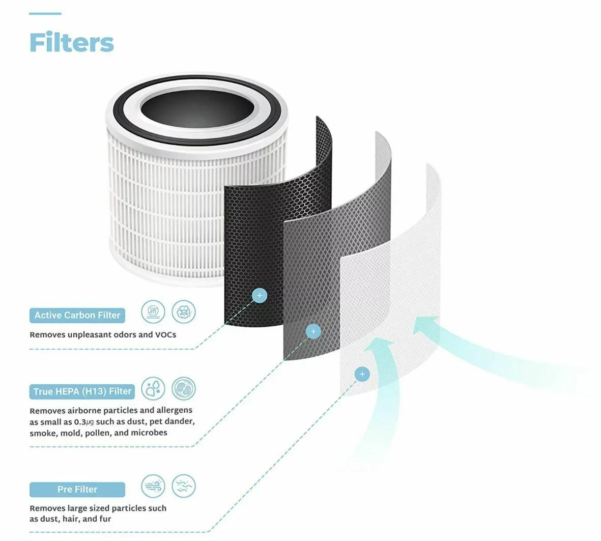 filter True CUCKOO HEPA Purifier Additional with oxygen