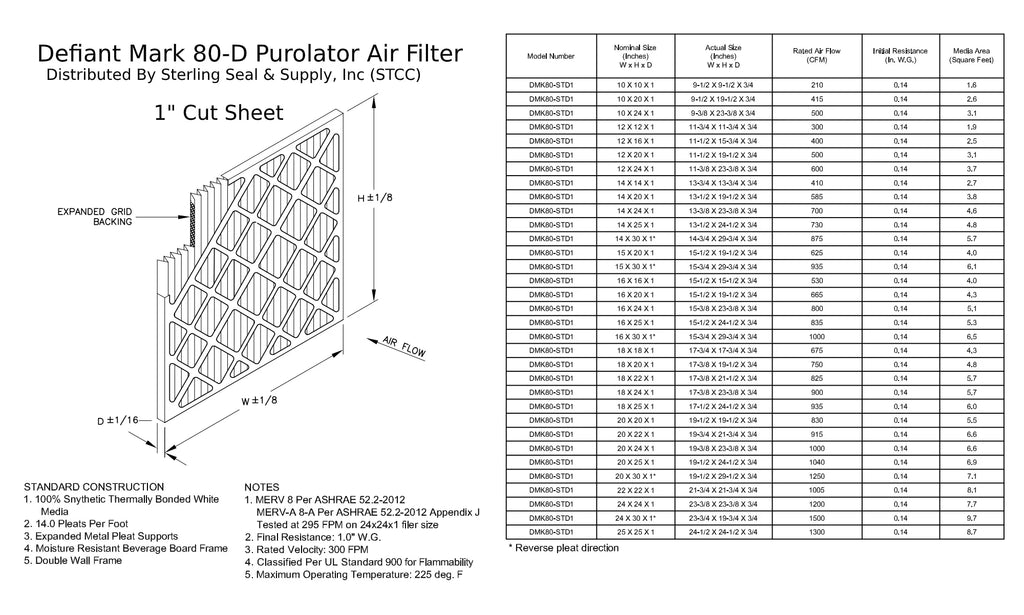 18x24x1, Filter, MERV 8, (6 Pack) Surface Purolator Pleated Mechanical DMK80 Extended atmospheric