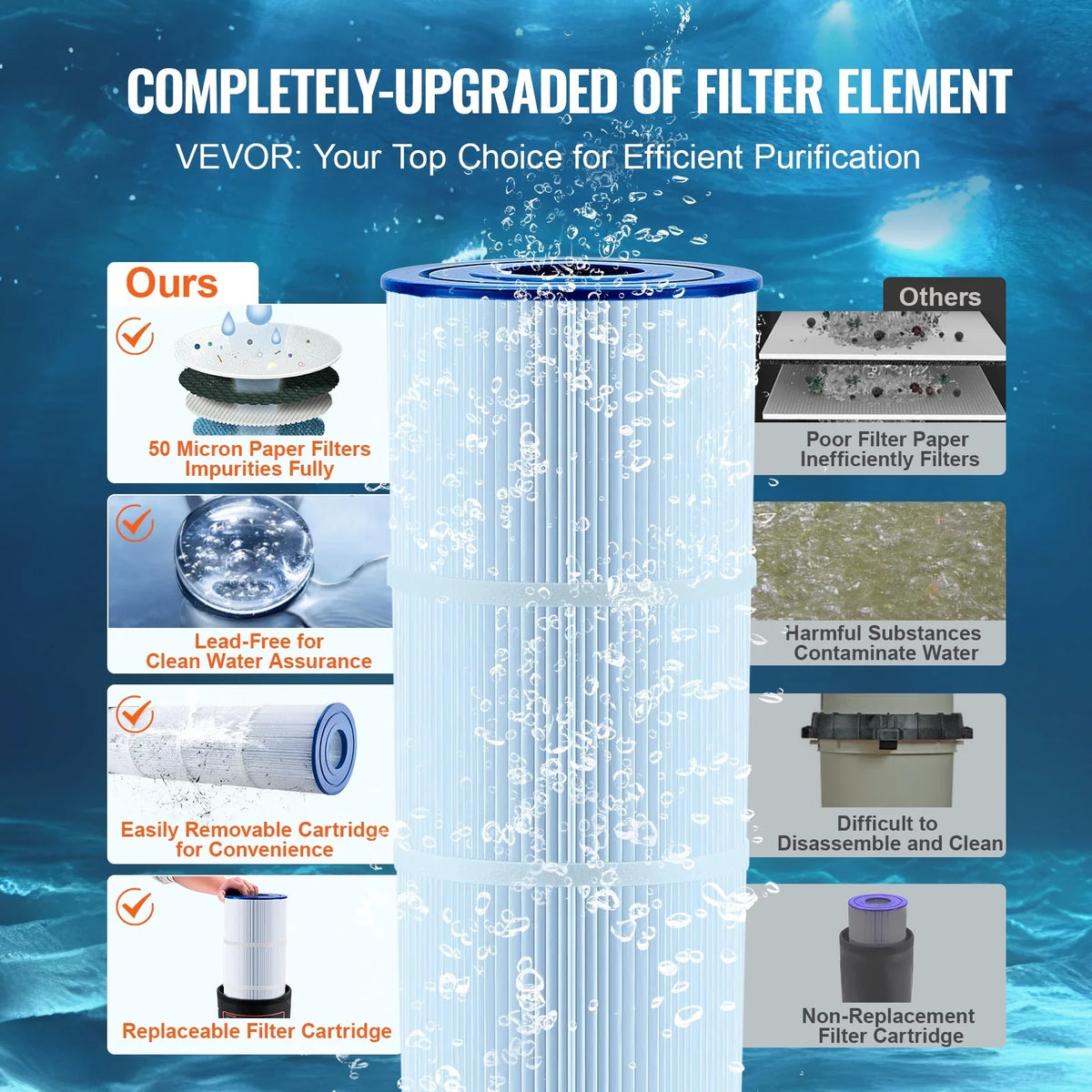Filter Ground Pool SKYSHALO In/Above 50Sq.Ft Pool Filtration Cartridge Swimming