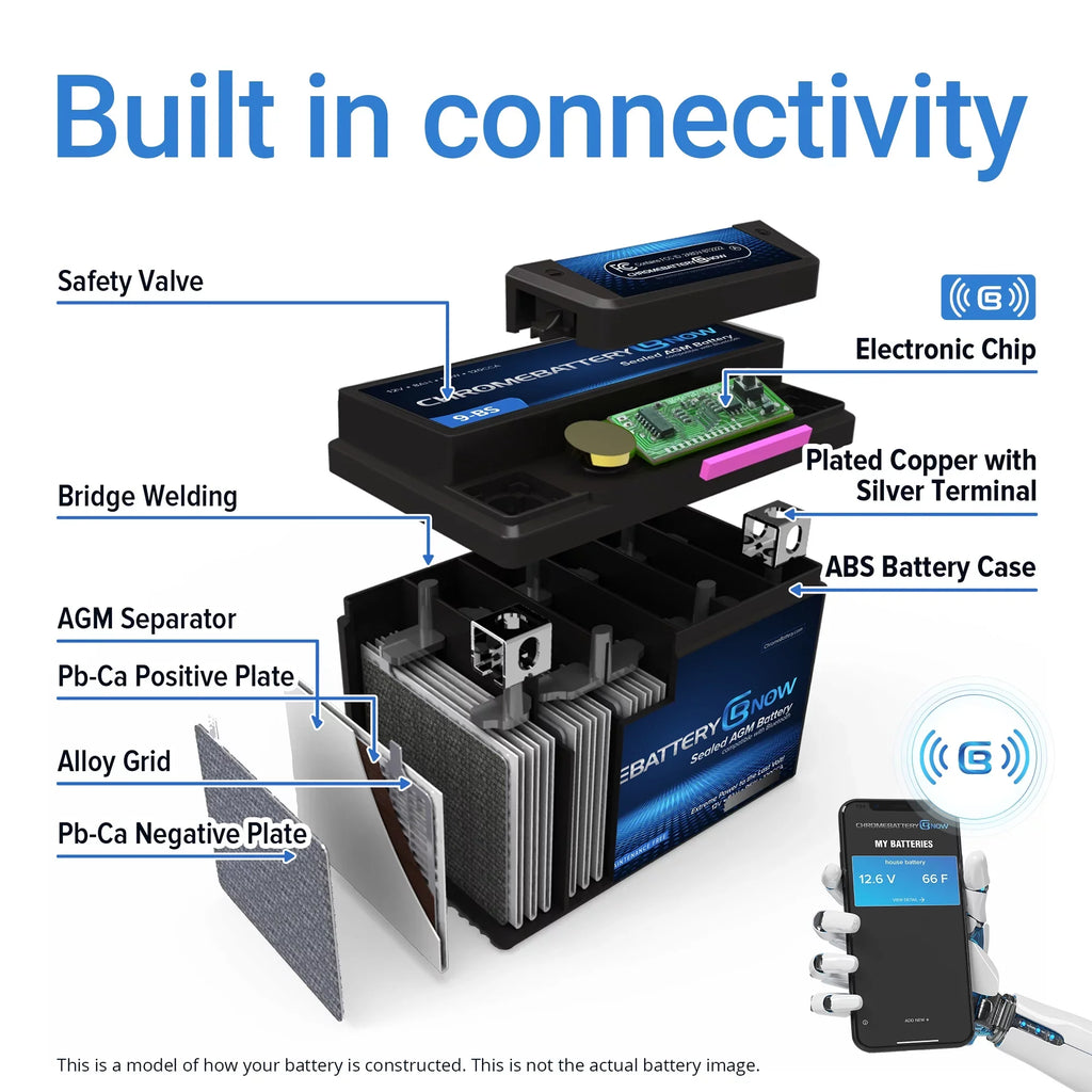 270 Cca) (2014 (sea-doo) 900 - Chrome Battery Now 12 Ytx20hl-bs Personal for (20hl-bs Years - Volt,18 Wireless Brp Smartphone Spark Intelligent AGM Watercraft Connectivity Ah, 2021) Battery