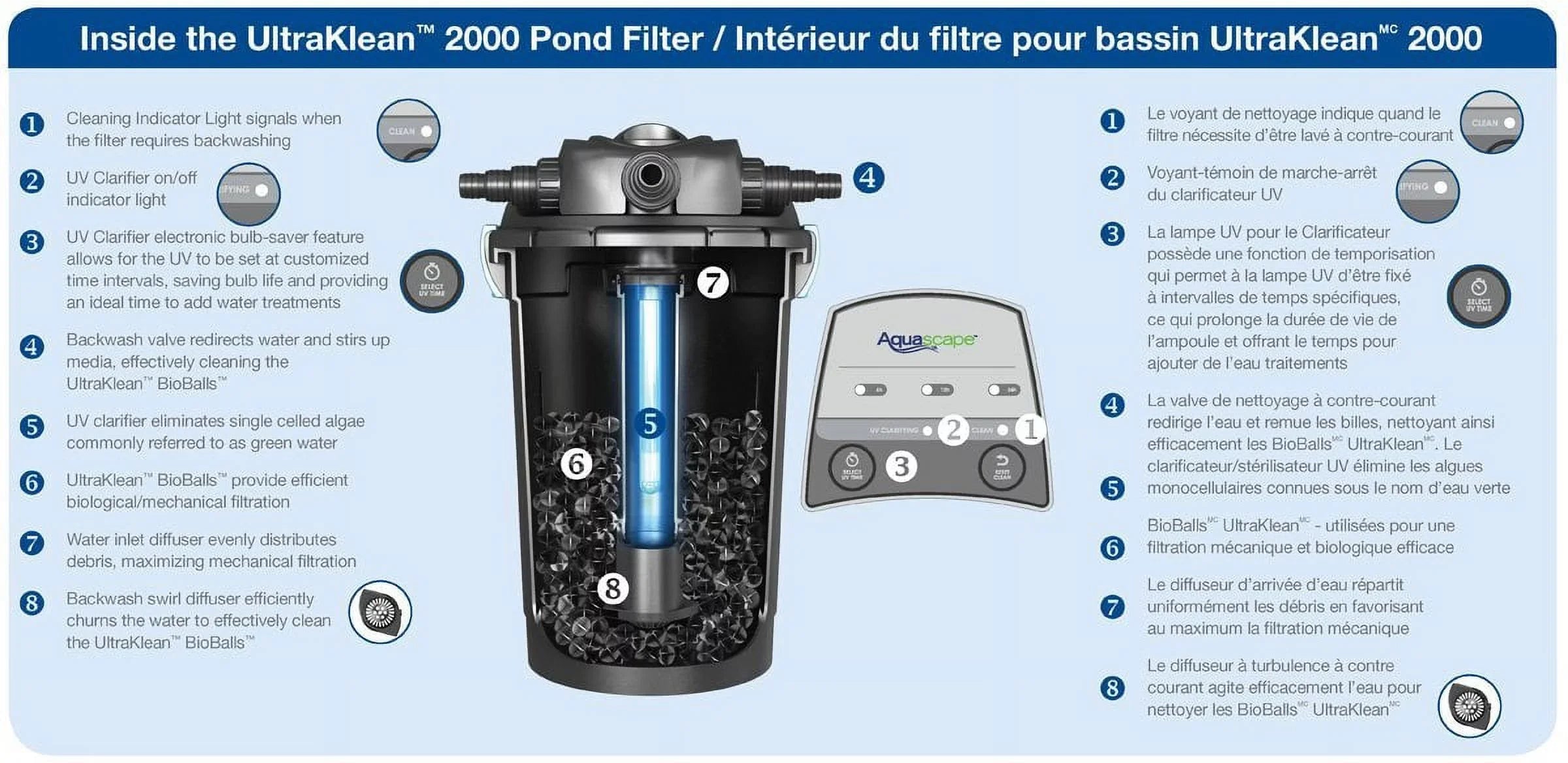 Pressurized UltraKlean 2000 Filter w/UV AquaScape